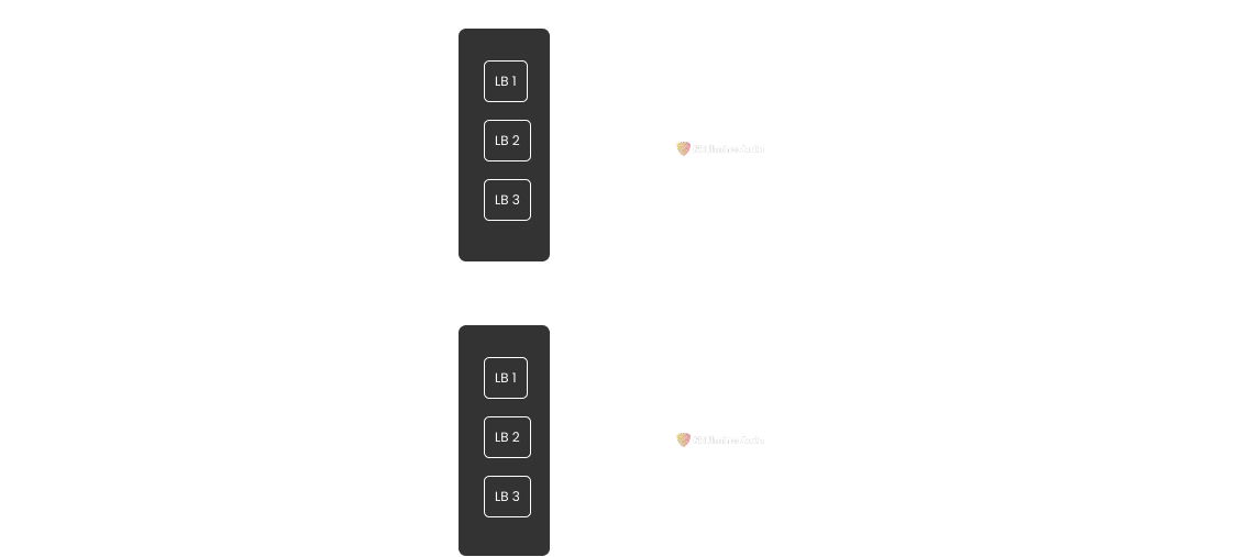 Multi Region SaaS