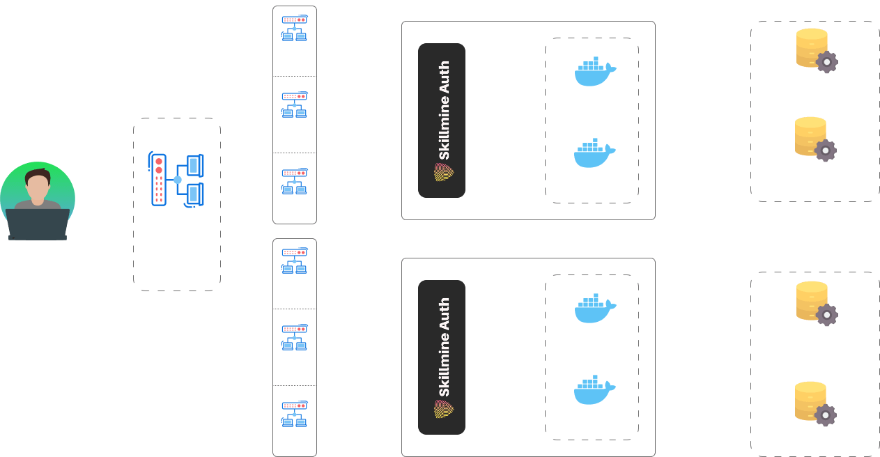 Multi Region SaaS